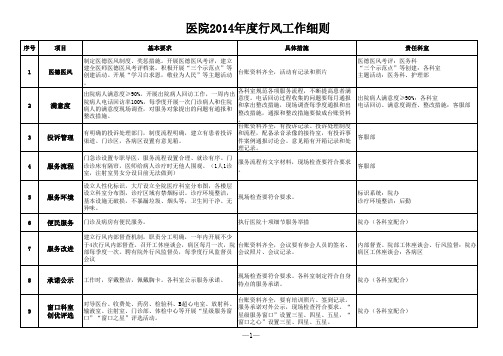 医院行风考核评估细则