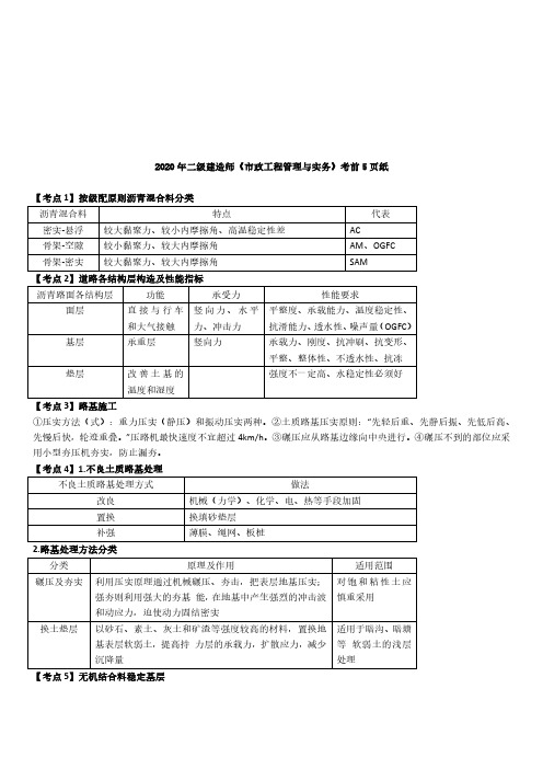 2020二建市政 绝密押题 26考点
