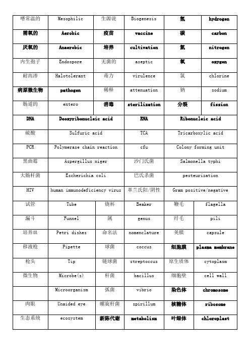 生物工程专业英语单词