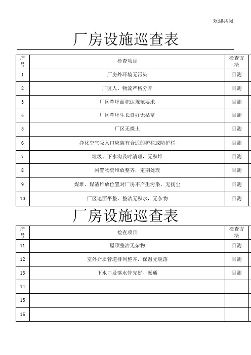 厂房设施巡查表格模板