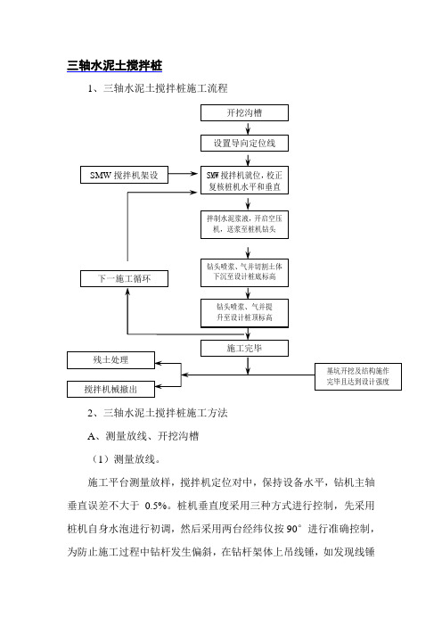 三轴水泥土搅拌桩