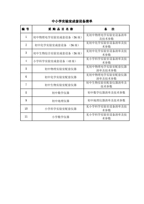 中小学实验室成套设备清单