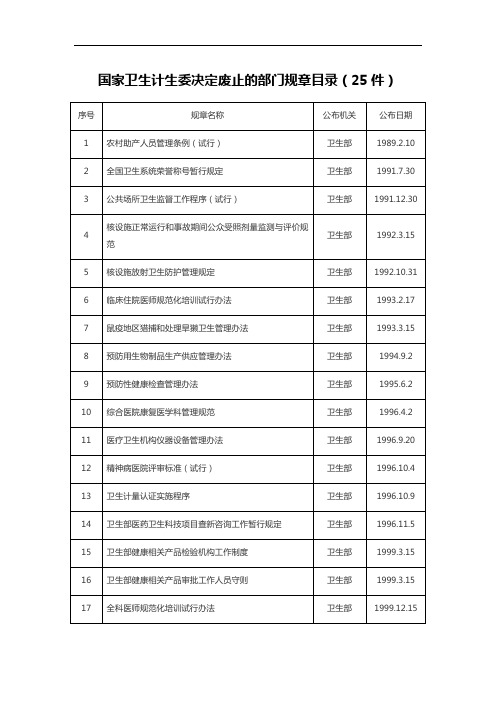 国家卫生计生委决定废止的部门规章目录(25件)