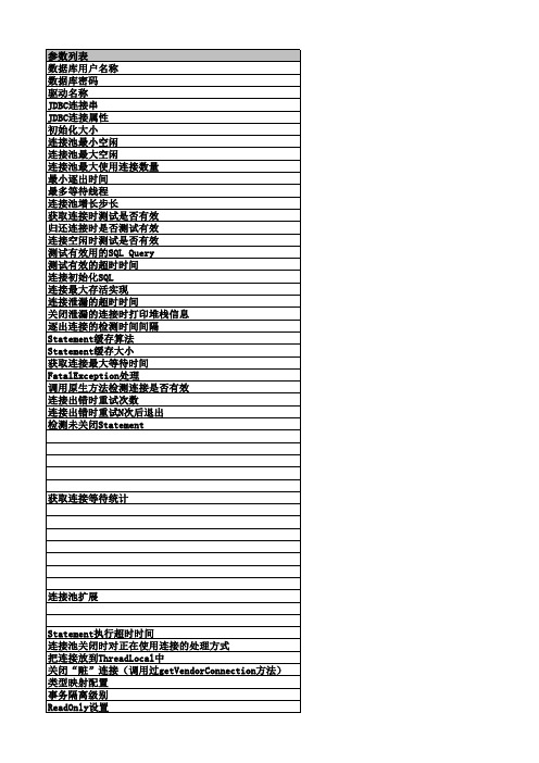 各种数据源配置参数列表