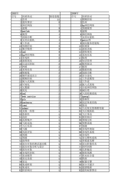 【微计算机信息】_过程模型_期刊发文热词逐年推荐_20140723
