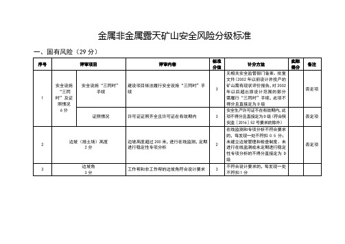 金属非金属露天矿山安全风险分级标准