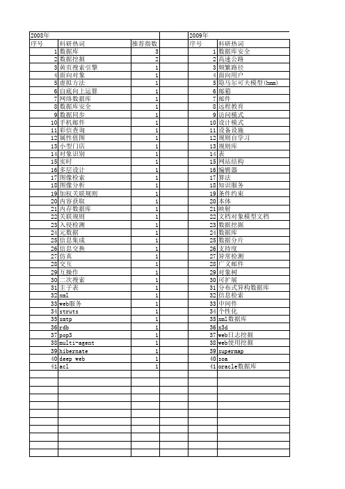 【计算机应用与软件】_用户数据库_期刊发文热词逐年推荐_20140727
