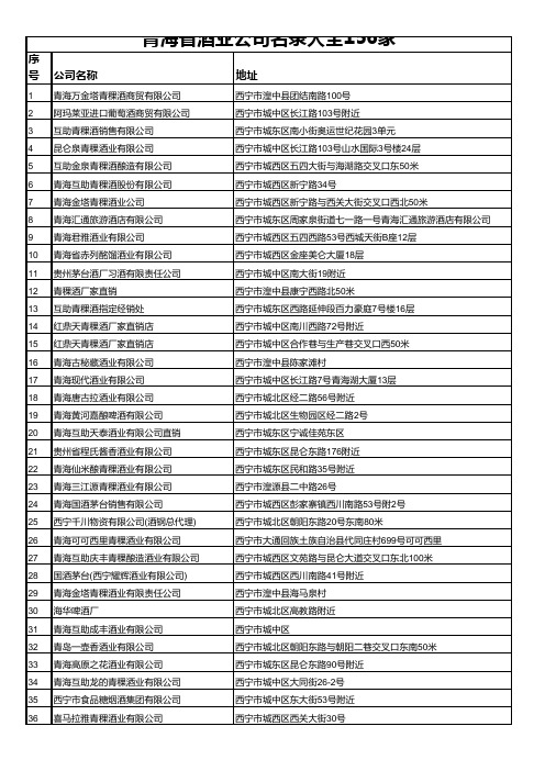 青海省酒业公司名录大全156家
