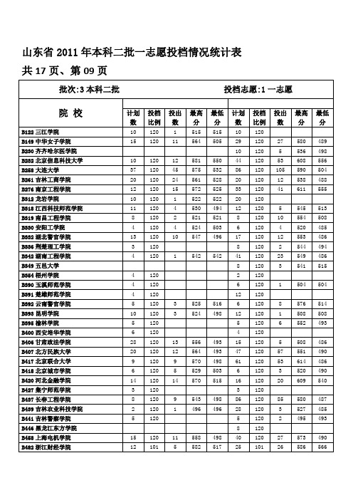 17_09_山东2011本科二批一志愿