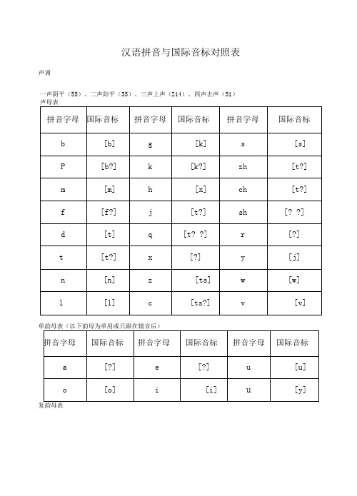 汉语拼音与国际音标对照表