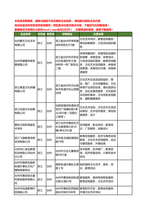 新版浙江省台州艺术培训教育工商企业公司商家名录名单联系方式大全29家