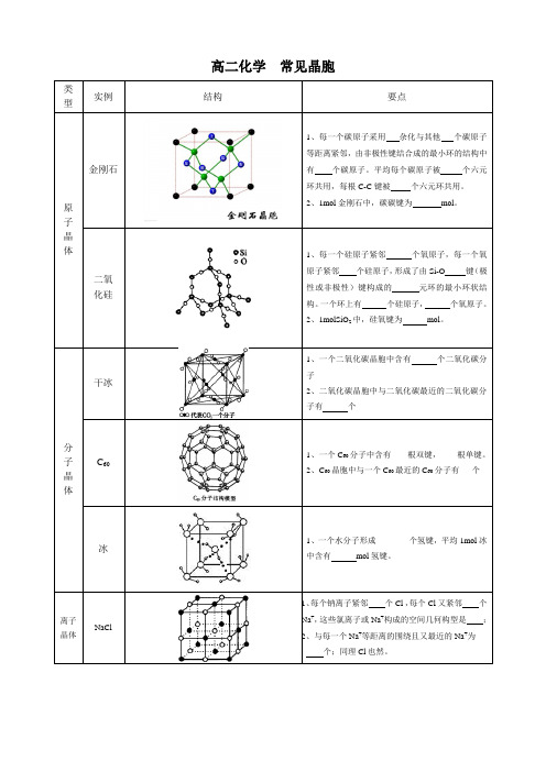 (完整版)高二化学常见晶胞