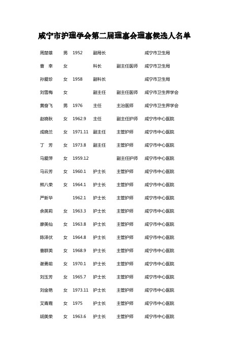 咸宁市护理学会第二届理事会理事候选人名单