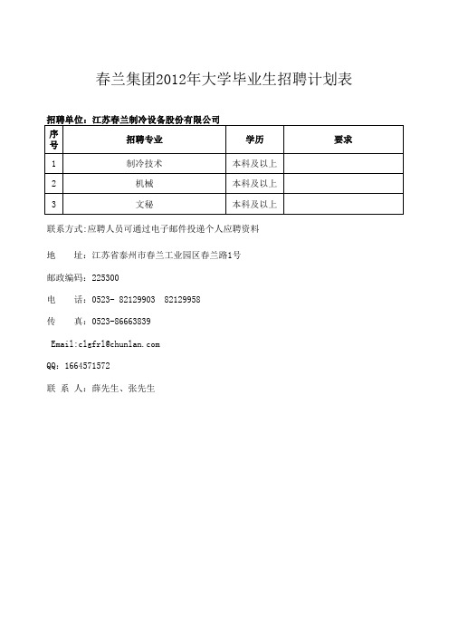 2012年春兰集团大学毕业生招聘计划表(汇总定)1