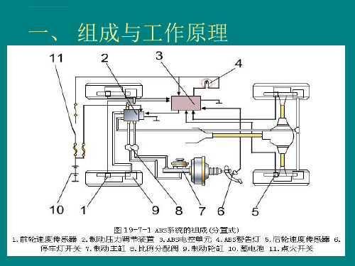 ABS系统的结构与工作原理ppt课件