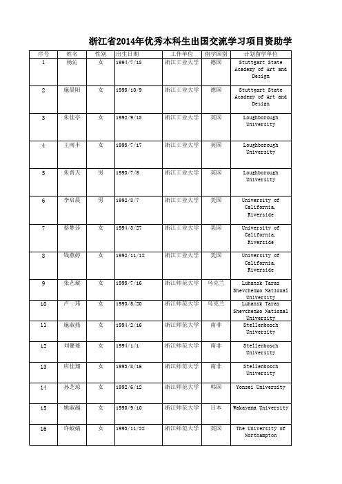 浙江省2014年优秀本科生出国交流学习项目推荐资助学生名单