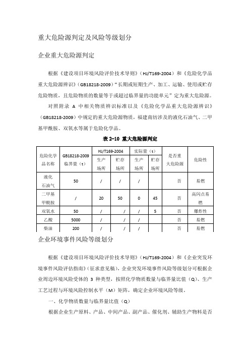 重大危险源判定及环境风险等级划分