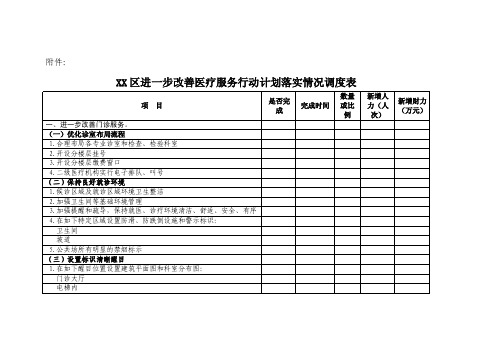 XX区进一步改善医疗服务行动计划落实情况调度表