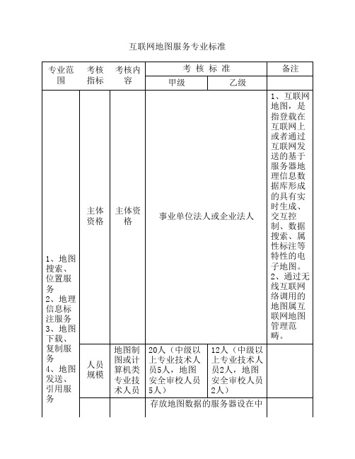 互联网地图服务专业标准