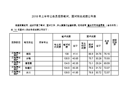 2018年上半年公务员招录笔试面试和总成绩公布表