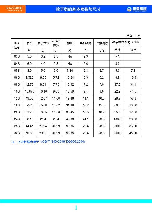ISO链轮知识