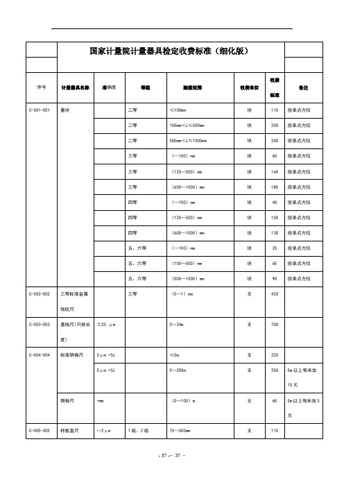 国家计量院计量器具检定收费标准