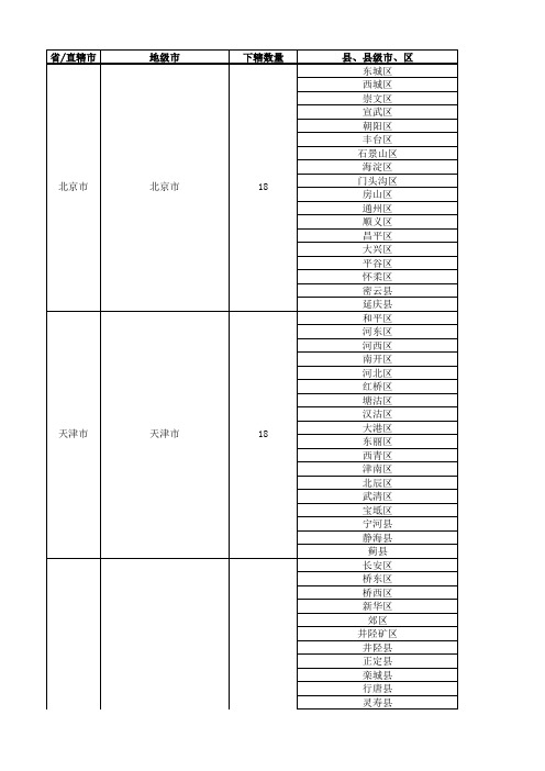 最新全国城市省市县区行政级别对照表