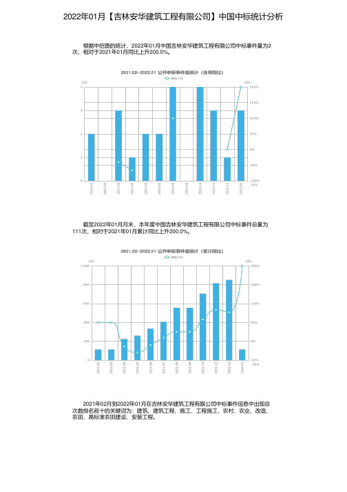 2022年01月【吉林安华建筑工程有限公司】中国中标统计分析