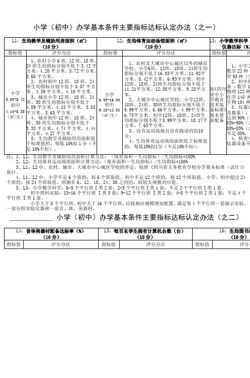 小学(初中)办学基本条件主要指标达标认定