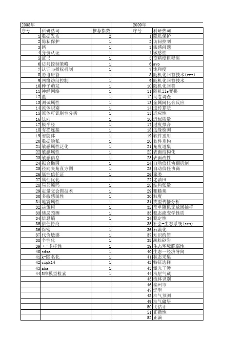 【国家自然科学基金】_敏感属性_基金支持热词逐年推荐_【万方软件创新助手】_20140802