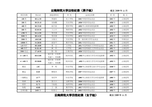 云南师范大学2010年田径运动会纪录