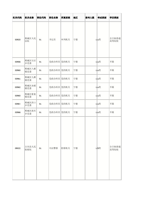 2013年福建省公务员考试职位表招考职位表全省党群机关