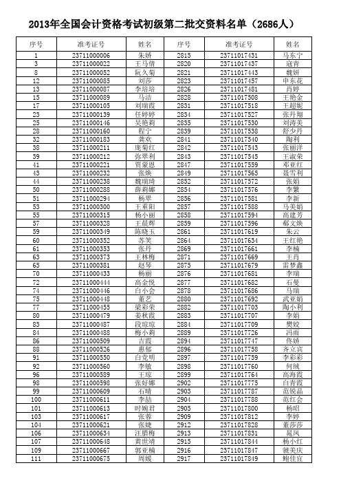 2013西安初级职称合格人员名单(第二批)