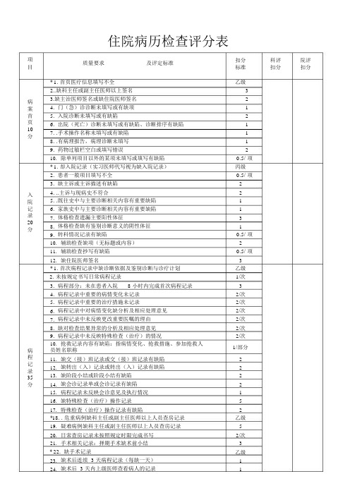 住院病历检查评分表