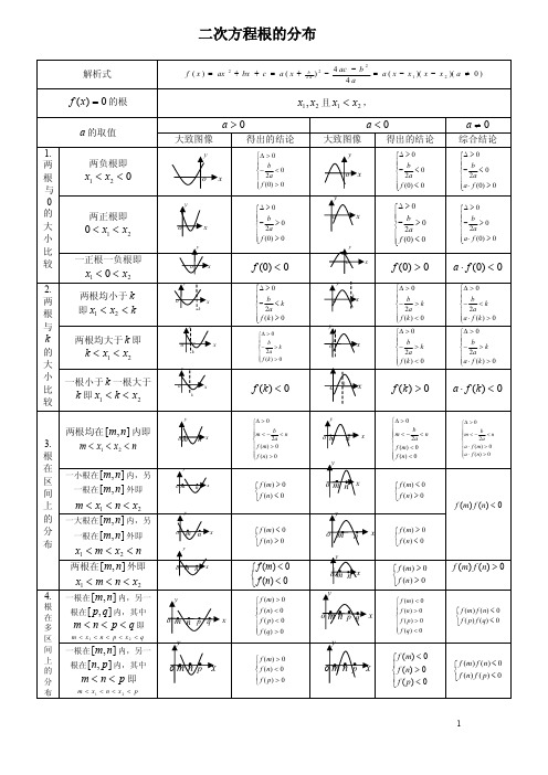 二次方程根的分布