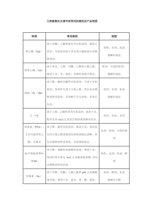 几种植物生长调节剂常用的溶剂及产品剂型