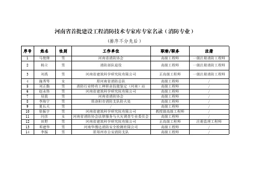 河南省首批建设工程消防技术专家库专家名录