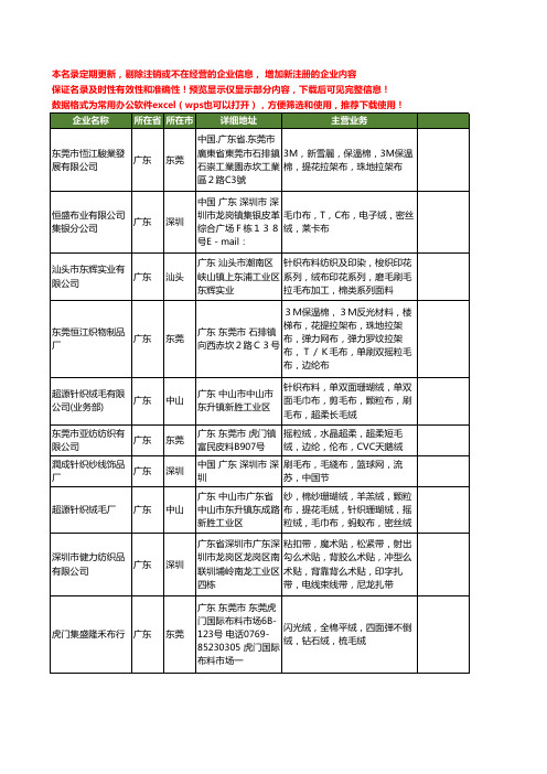 新版全国刷毛布工商企业公司商家名录名单联系方式大全62家