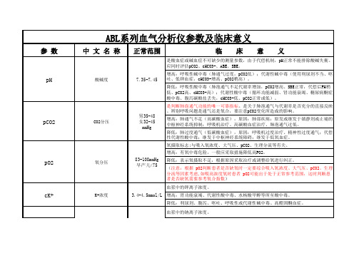 ABL90系列参数及临床意义