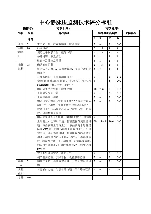 中心静脉压监测评分标准