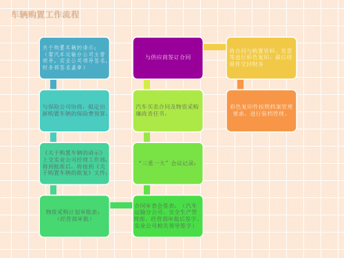车辆管理工作流程图模板