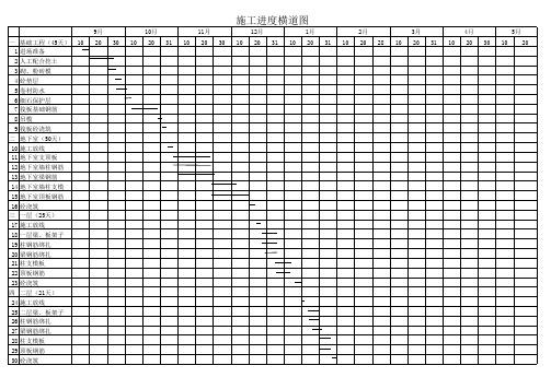 图书馆施工进度计划