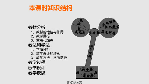 说课电解质PPT课件