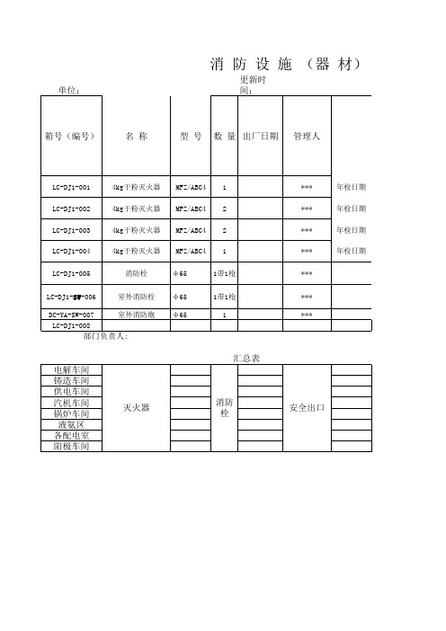 消防设备(器材)台账