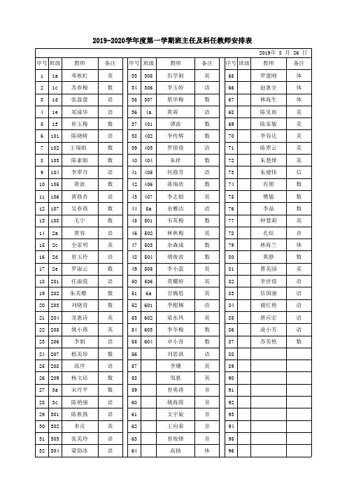 19-20-1 班主任及科任教师安排表0826