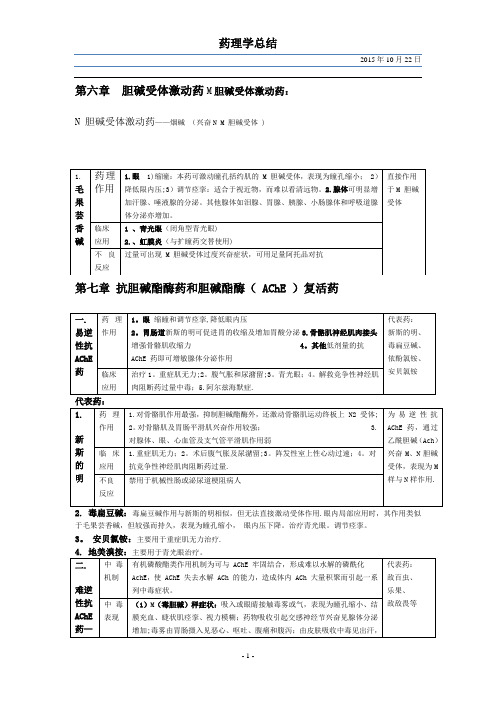 药理学总结(表格整理)