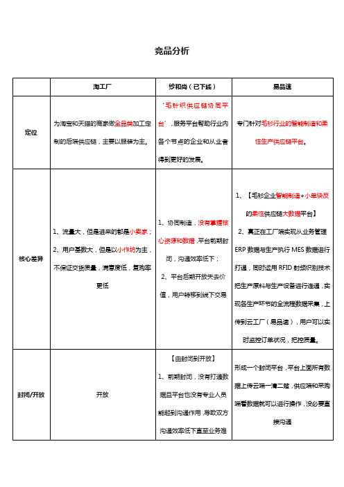 淘工厂分析