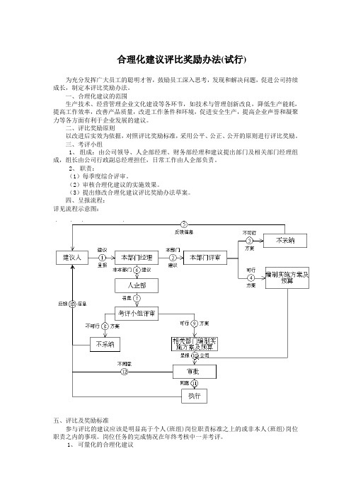 综合部合理化建议评比奖励办法(试行)