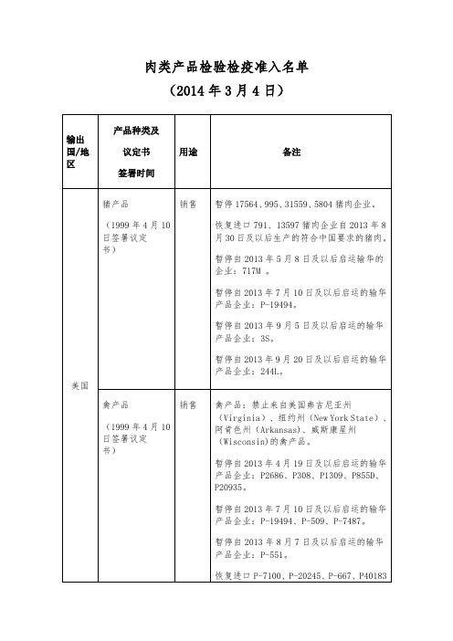 肉类产品检验检疫准入名单(2014.3.4)解读