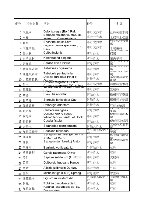 植物配置一览表